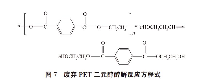 廢棄PET塑料包裝瓶的處理及再生資源化技術研究進展 廢棄PET塑料包裝瓶的處理及再生資源化技術研究進展