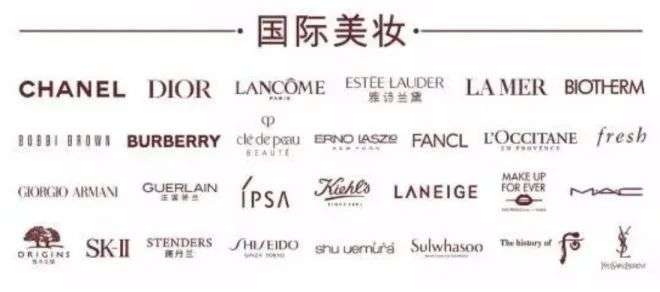 購物中心化妝品陣營最新調查 購物中心化妝品陣營最新調查