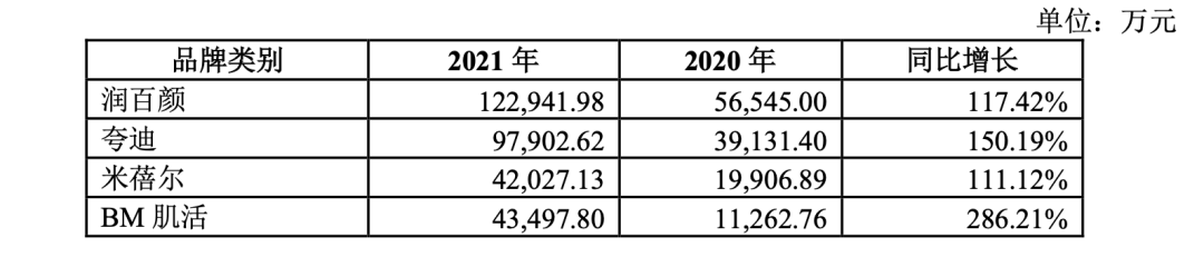 當華熙生物成為一家「化妝品」公司 當華熙生物成為一家「化妝品」公司