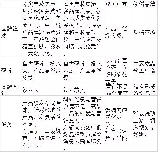 95后顏值經濟大爆炸:一文盤點化妝品產業如何年入4000億 95后顏值經濟大爆炸:一文盤點化妝品產業如何年入4000億