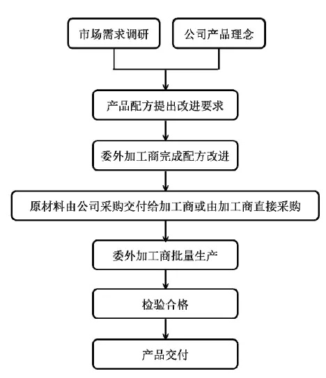95后顏值經濟大爆炸:一文盤點化妝品產業如何年入4000億 95后顏值經濟大爆炸:一文盤點化妝品產業如何年入4000億