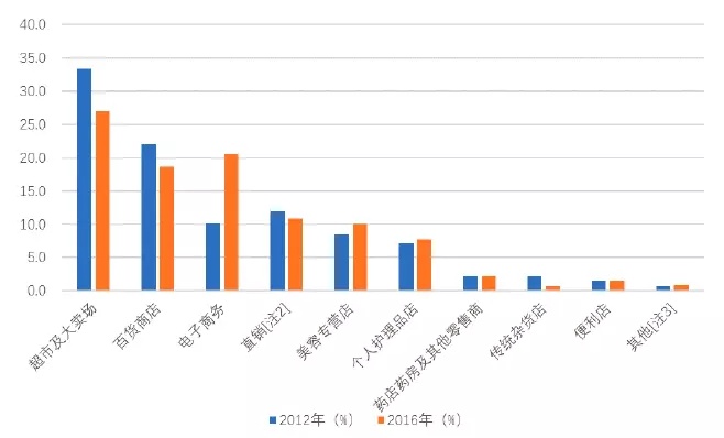 95后顏值經濟大爆炸:一文盤點化妝品產業如何年入4000億 95后顏值經濟大爆炸:一文盤點化妝品產業如何年入4000億