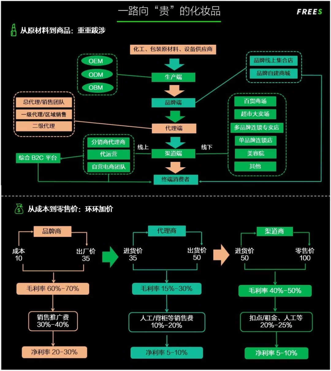 化妝品一路向貴,但你的臉真的價(jià)值百萬(wàn)嗎? 化妝品一路向貴,但你的臉真的價(jià)值百萬(wàn)嗎?