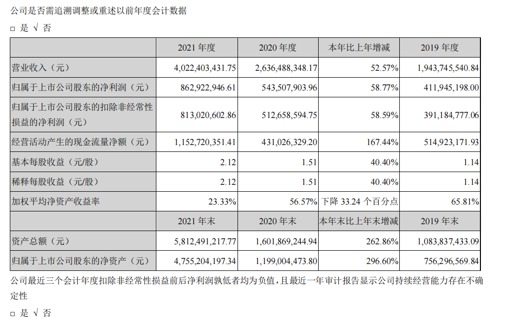 頭部化妝品企業盤點：上海家化增速掉隊，貝泰妮押寶薇諾娜