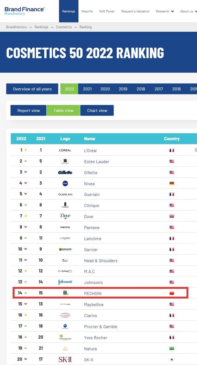 百雀羚，再次入選！