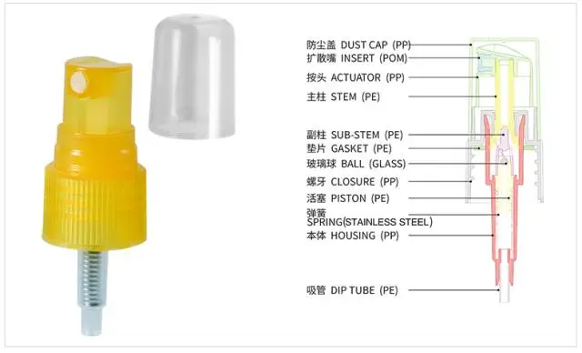 采購噴霧泵產品要了解這些基本知識要點 采購噴霧泵產品要了解這些基本知識要點